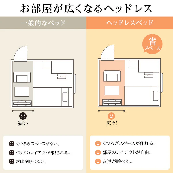 【お客様組み立て】日本製 引き出し5杯大容量ベッド（ヘッドレス） アイボリー - Image 5