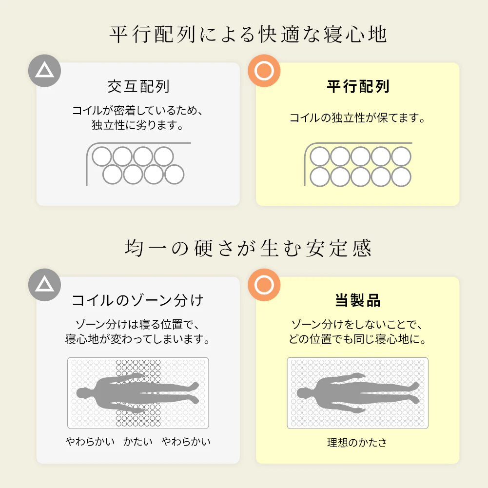 国産ポケットコイルマットレス - Image 5
