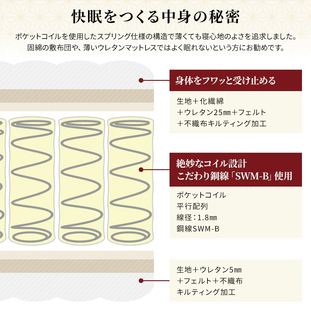 体圧分散 国産薄型3つ折りポケットコイルマットレス - Image 5