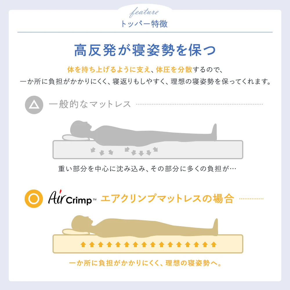国産 3次元樹脂 ボンネルコイルマットレス - Image 7