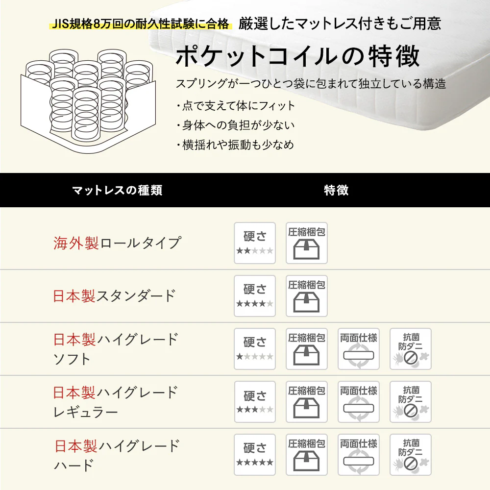 親子ベッド ホワイト - Image 7