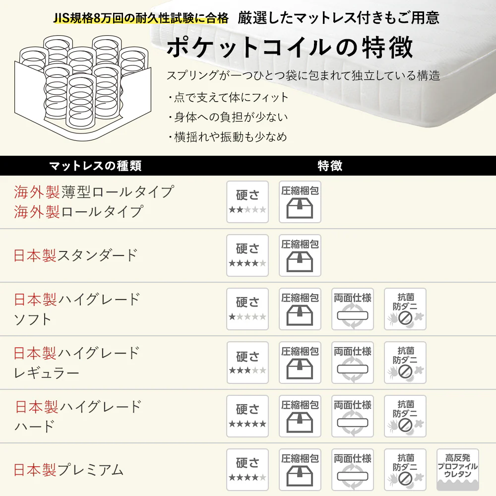国産 収納付き デイベッド シングル ホワイト - Image 8