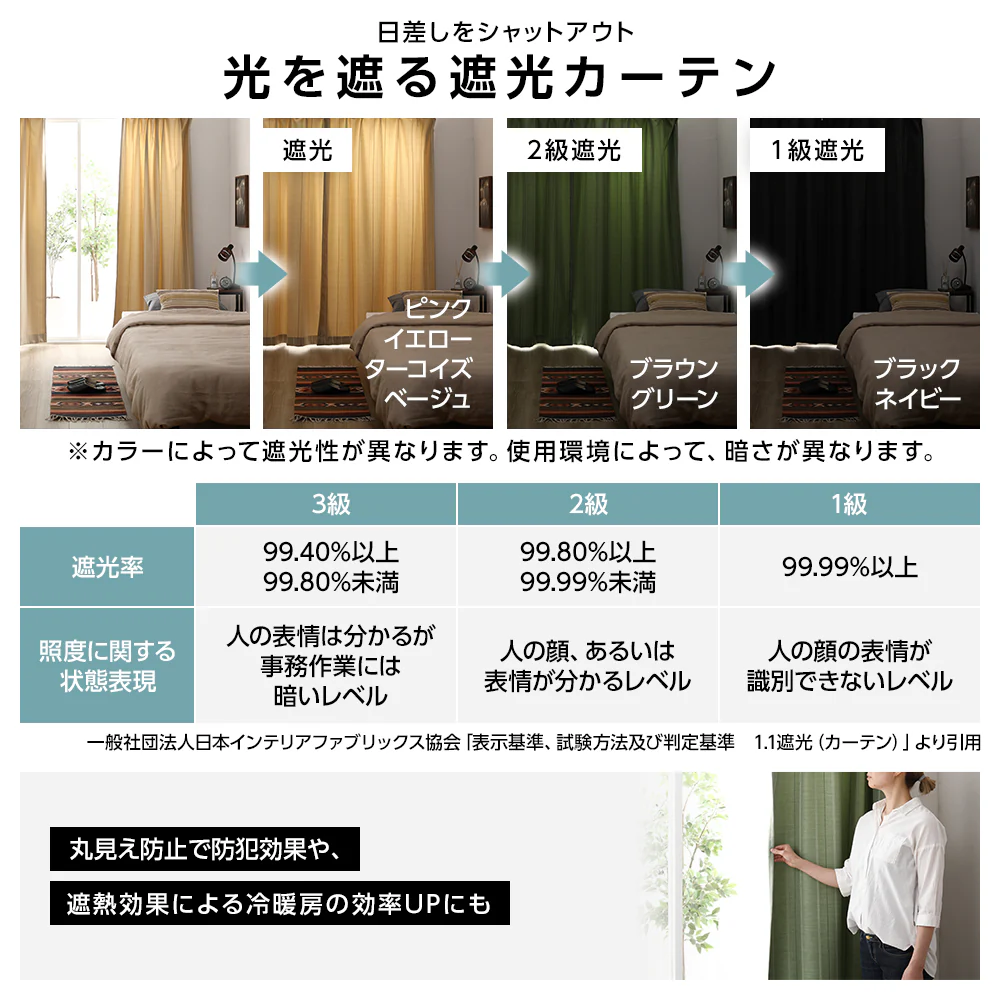 洗える遮光カーテン 4枚セット（ドレープ2枚・レース2枚） 幅100cm ターコイズ - Image 5