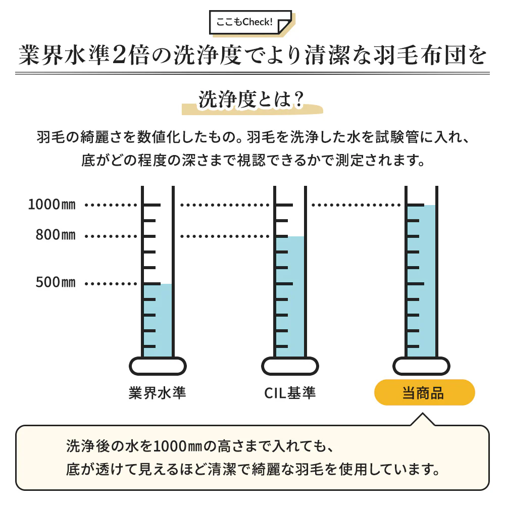 日本製 羽毛掛け布団 ダウン率50% アイボリー - Image 7