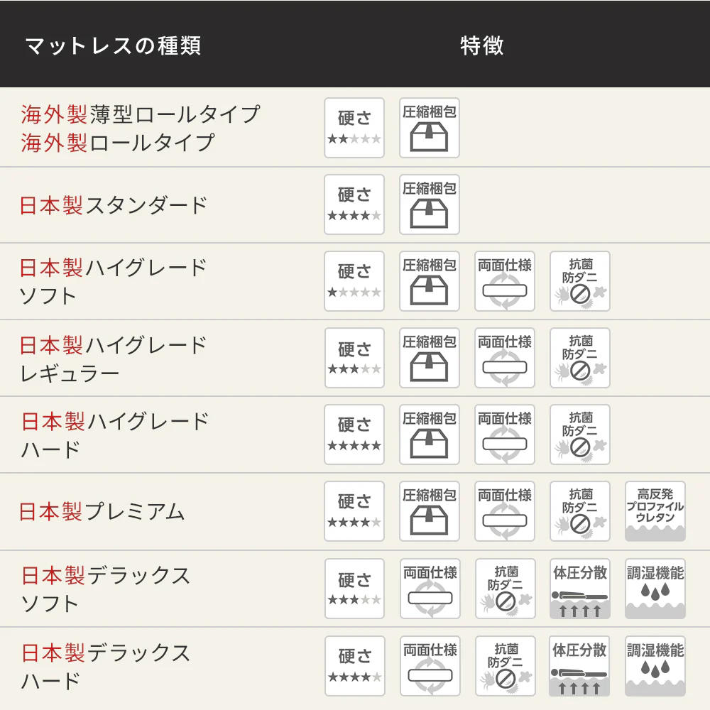 国産ひのきローベッド すのこタイプ 単品 - Image 14