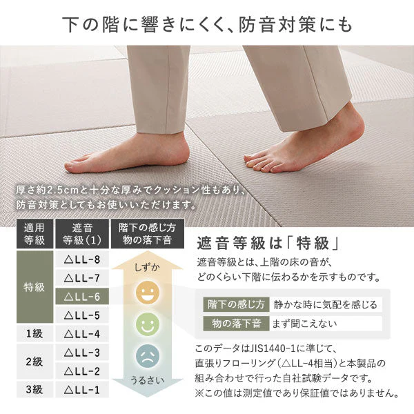 市松柄くすみカラー い草風 置き畳 ユニット畳【単色市松】82cm幅 6枚セット グリーン - Image 13