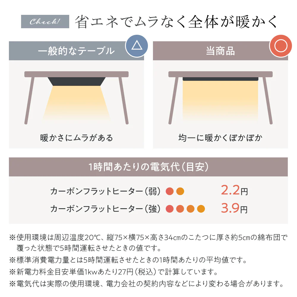 アイアンデザインこたつテーブル 幅115cm 単品 - Image 8