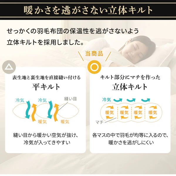 日本製 羽毛掛け布団 ダウン率93% ネイビー - Image 10