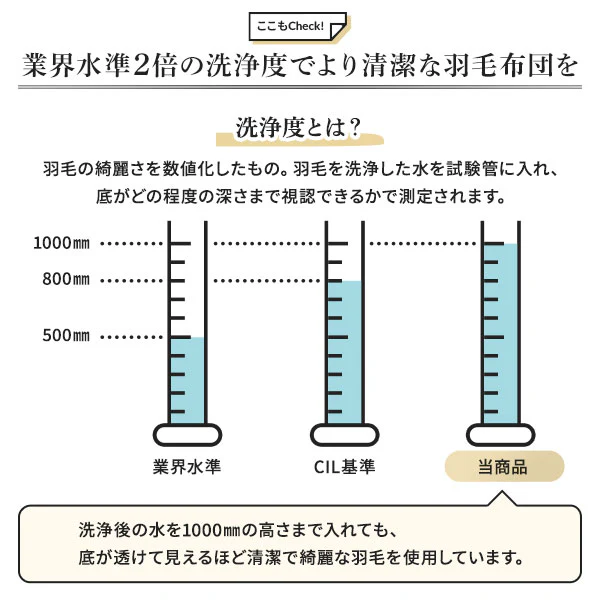 日本製 羽毛掛け布団 ダウン率93% ネイビー - Image 7