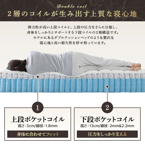 ハイグレード 2層コイルマットレス 『Ni-Sou ニソウ』[厚さ21cm] - Image 5