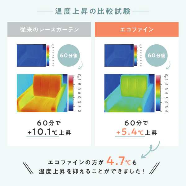 高断熱 高保温 遮像 エコファイン レースカーテン 2枚組【幅150cm】ボイル生地・ブルー - Image 10