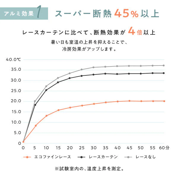 高断熱 高保温 遮像 エコファイン レースカーテン 2枚組【幅150cm】織生地・リーフ柄 - Image 9