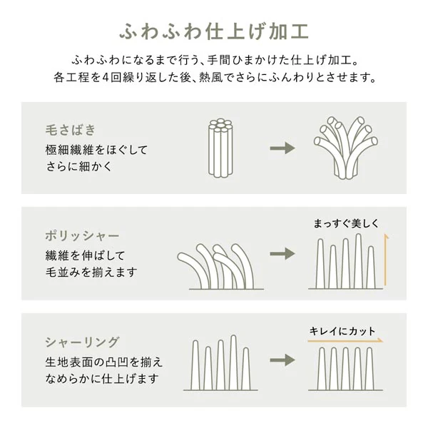 家族で選べる プレミアムマイクロファイバー 着る毛布フード付き Mサイズ・Lサイズ グレージュ - Image 12