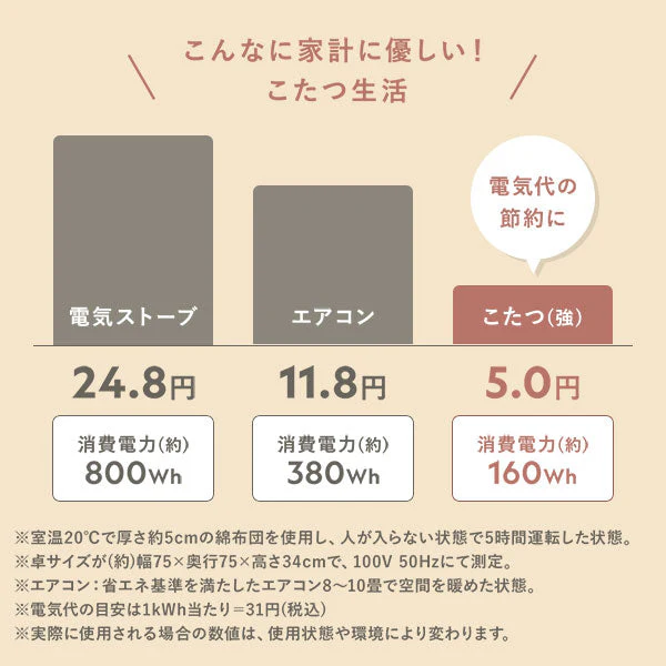 小さな円形こたつ2点セット（折りたたみ式68cmテーブル + フランネル掛け布団) ライトブラウン/ベージュ - Image 22