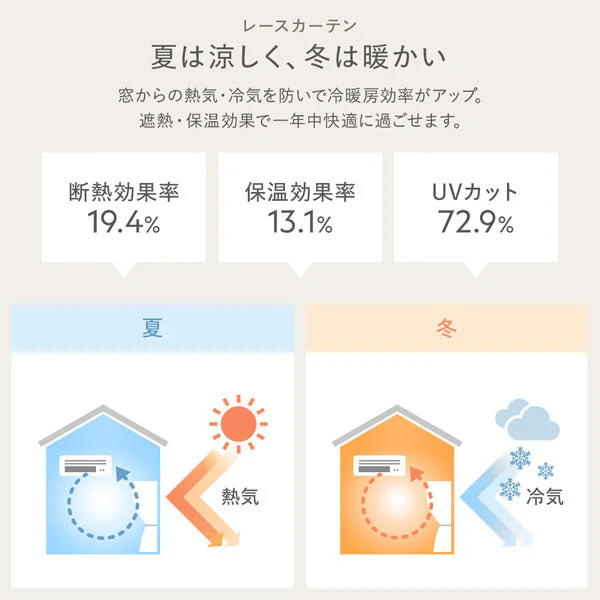 【4枚セット】日本製 20色から選べる1級遮光カーテン ドレープ幅100cm×2枚＋レース幅100cm×2枚 オレンジ - Image 29