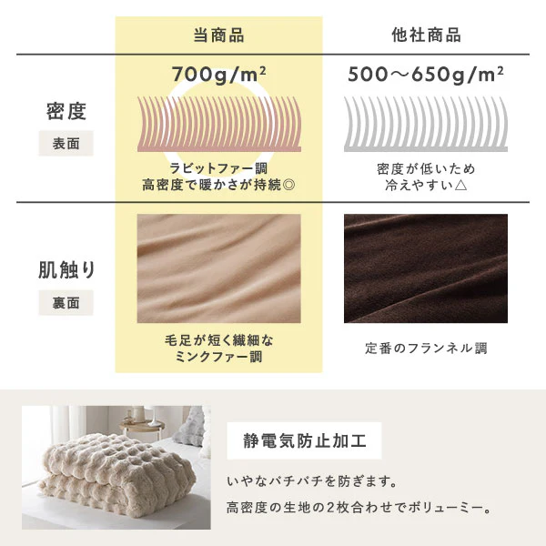 ラビットファー調ポコポコふわとろ毛布 ハーフ～ダブルサイズ ベージュ - Image 12