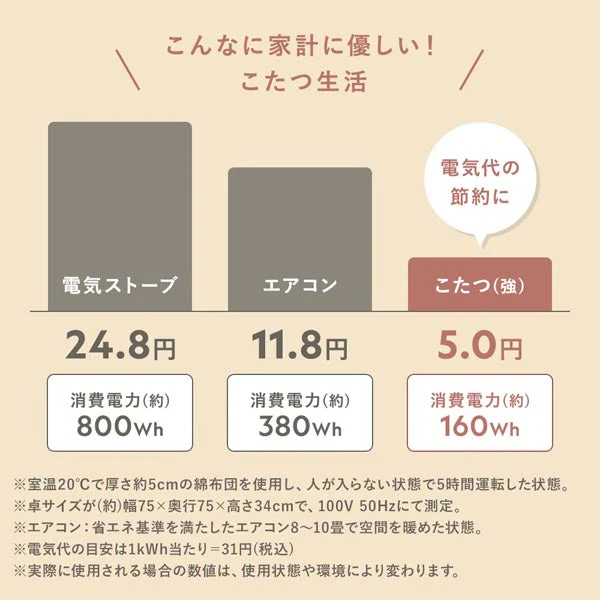 もこもこニット柄 こたつ掛け布団 単品 円形 直径170cm アイボリー - Image 24