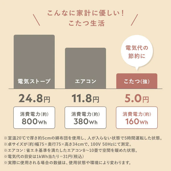 シンプルこたつローテーブル×ポコポコ布団 楕円形 2点セット(こたつテーブル:90×60cm + こたつ掛け布団:210×170cm) グレージュナチュラル/グレー - Image 32