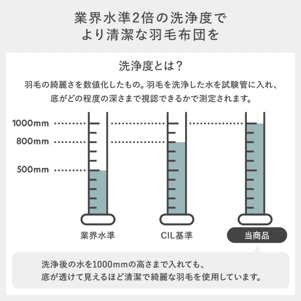 日本製 リッチボリューム 羽毛掛け布団 『Uula ウーラ』 ダウン率70% 羽毛充填量1.2kg～ ホワイト - Image 17
