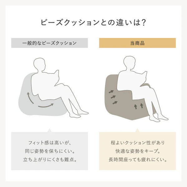 ウレタンクッションソファ 『Cloofy クルーフィ』 2人掛け単品 コーデュロイ生地 ベージュ - Image 12