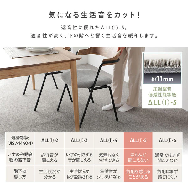 日本製 洗濯機で洗える タイルカーペット 防音 防炎 40cm幅 11mm厚【カットパイル】 アイボリー - Image 11