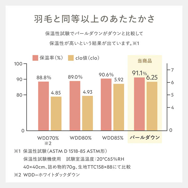 頭部を支える枕 ホワイト - Image 5