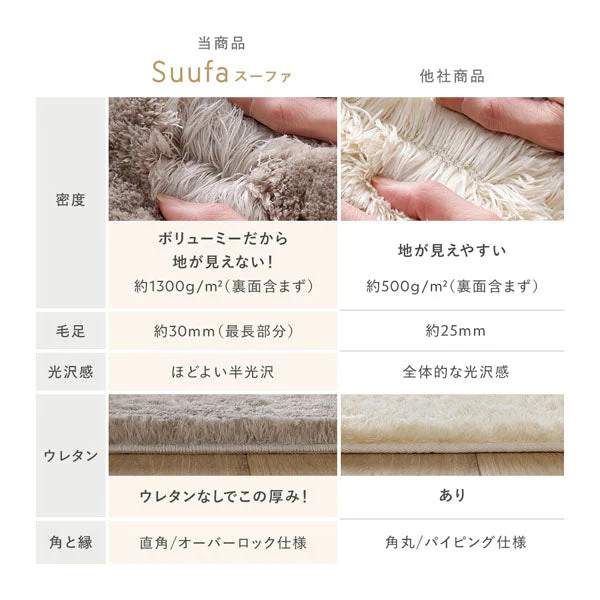 洗えるふんわり濃密シャギーラグ 『Suufa スーファ』 約130×190cm グレージュ - Image 9