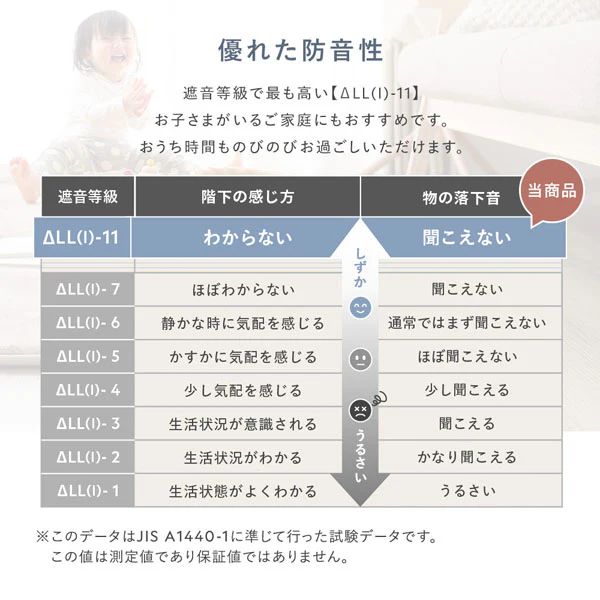 もっちり30mm厚 オールシーズン防音ラグ 『Molla モッラ』 約190×190cm ベージュ - Image 8